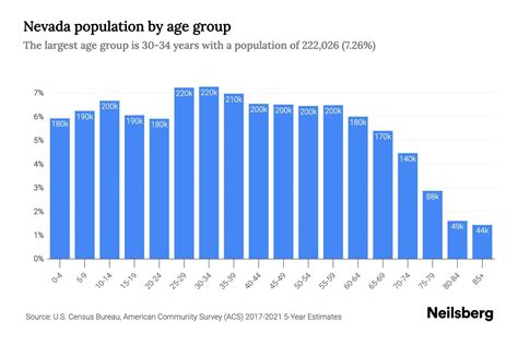 population in nevada 2021.
